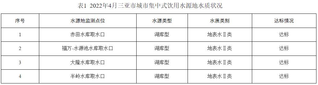 三亞4月集中式飲用水水質(zhì)狀況 三亞4月集中式飲用水水質(zhì)狀況