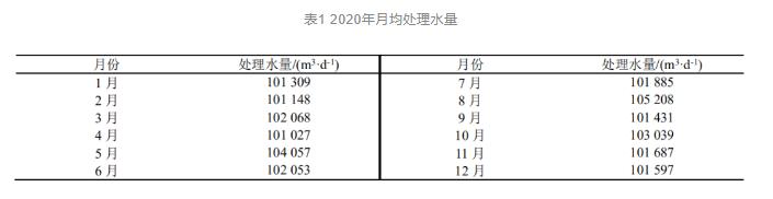 污水廠總氮達標問題難點 污水廠總氮達標問題難點