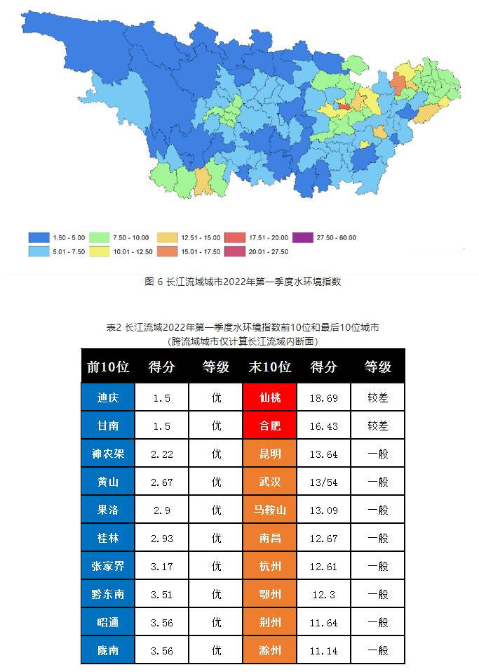 地表水水質(zhì)檢測(cè)結(jié)果公示 地表水水質(zhì)檢測(cè)結(jié)果公示