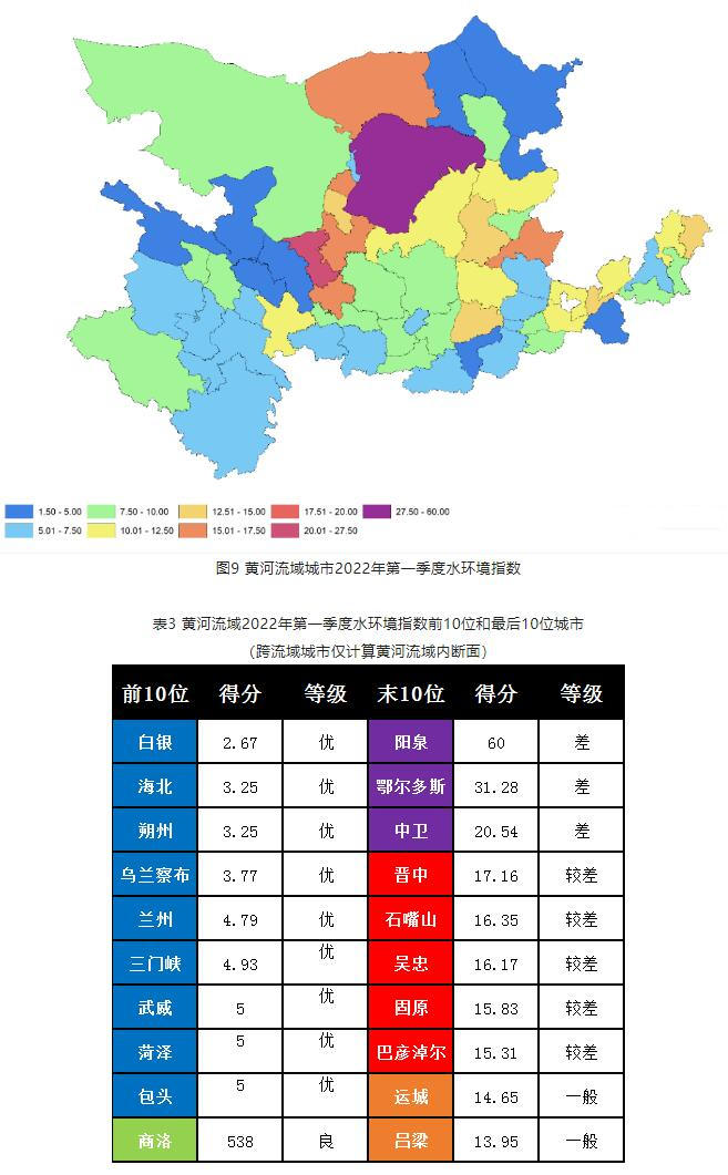 城市水質(zhì)排名 城市水質(zhì)排名