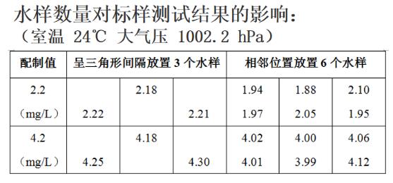 【討論】滴定法檢測高錳酸鹽指數(shù)的影響因素可能有哪些？