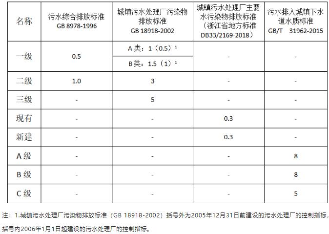 總磷的檢測原理及標(biāo)準(zhǔn)