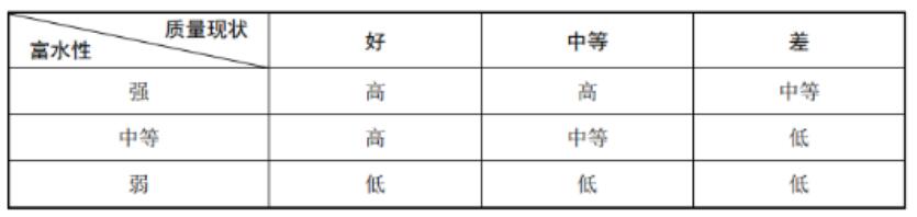 《地下水污染防治重點(diǎn)區(qū)劃定技術(shù)指南（試行）》印發(fā)