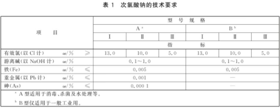 次氯酸鈉消毒檢測指標(biāo)限值