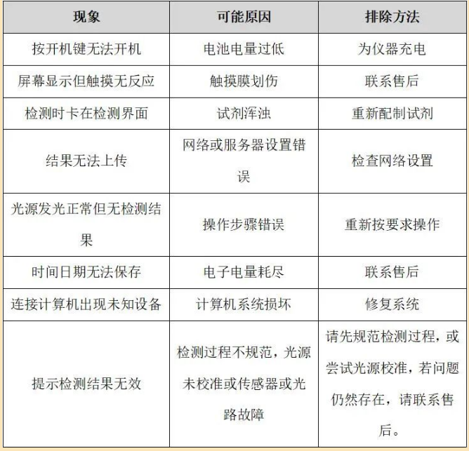 手持式COD檢測儀故障排除